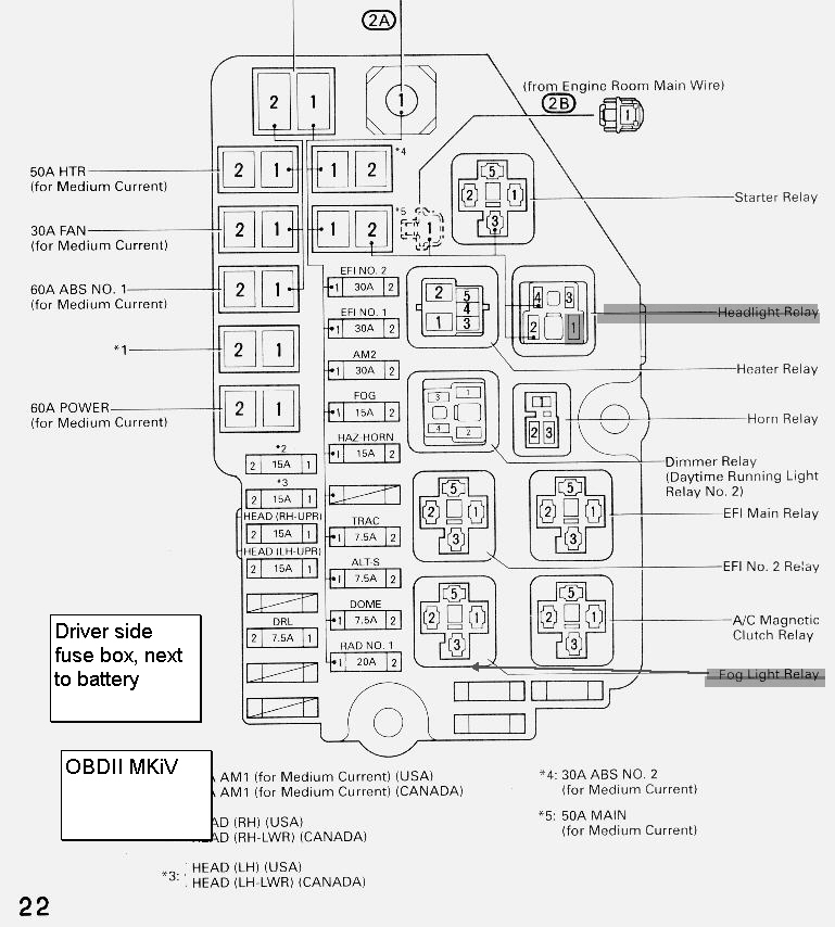 2001 Toyota Sienna Fuse Box Diagram